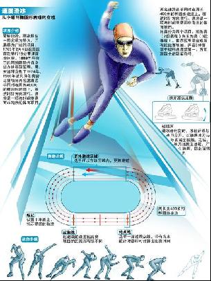 的碰撞
