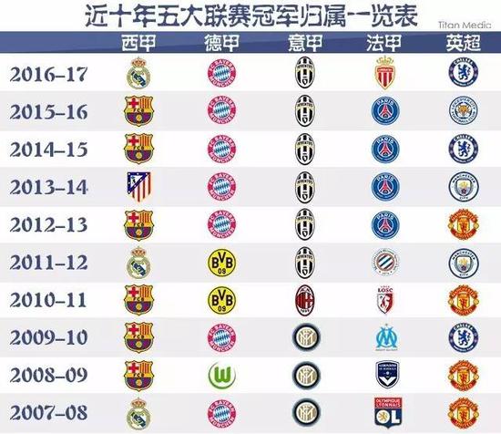 在比赛中以