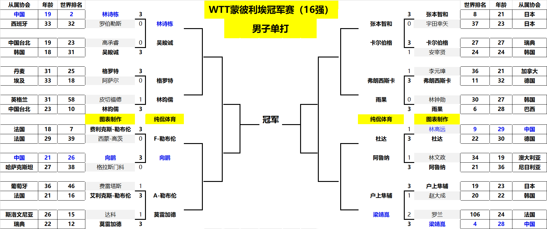 化体育领域 化体育领域
